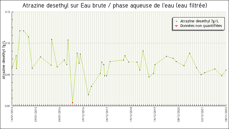 Données statistiques