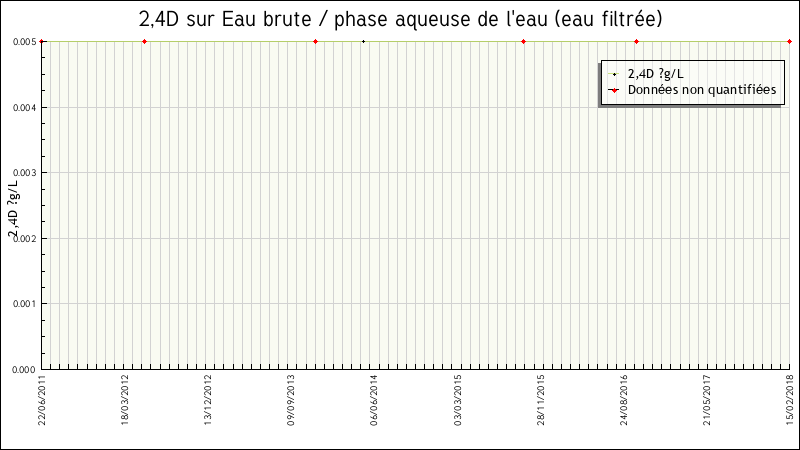 Données statistiques
