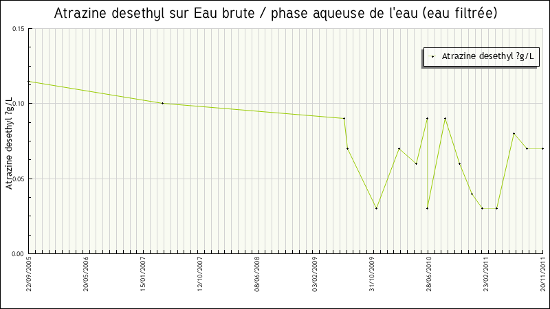 Données statistiques