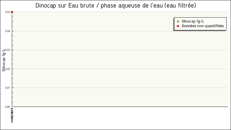 Données statistiques