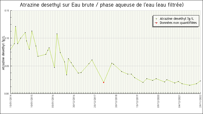 Données statistiques