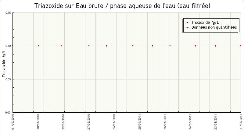 Données statistiques