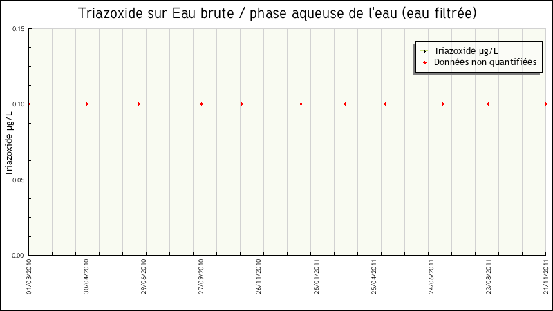 Données statistiques