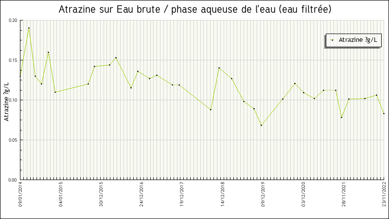 Données statistiques