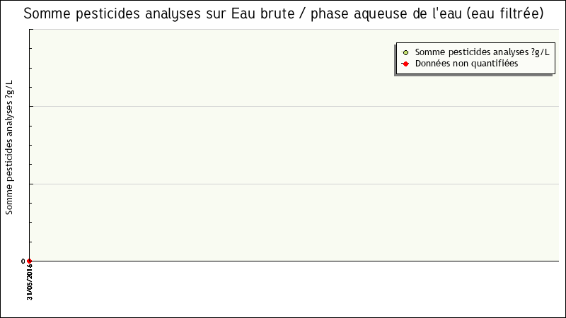 Données statistiques