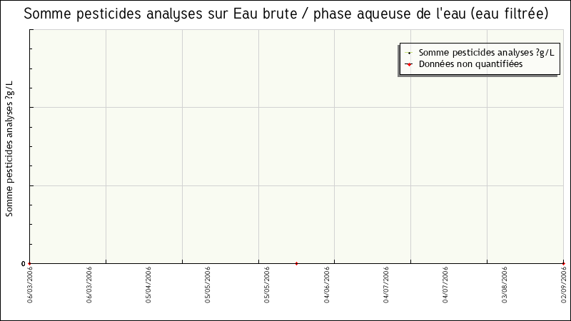 Données statistiques