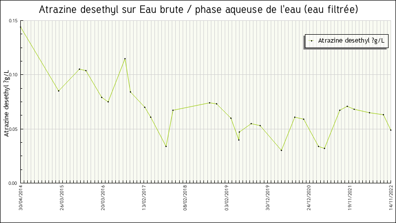 Données statistiques