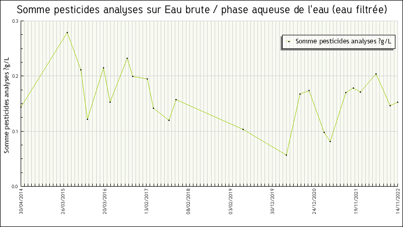 Données statistiques