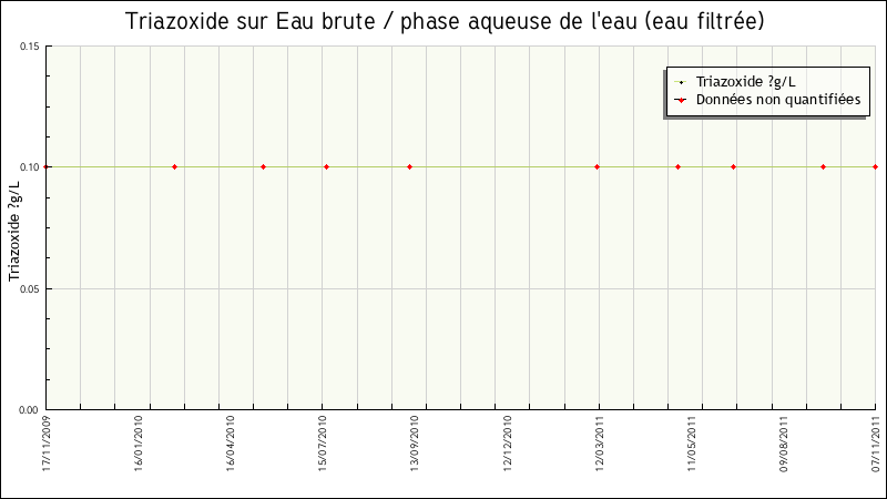 Données statistiques