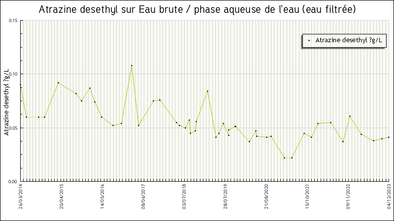 Données statistiques