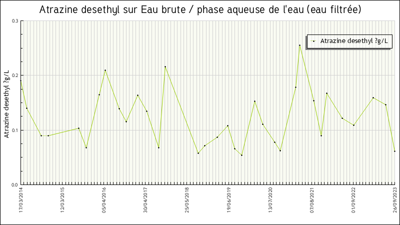 Données statistiques