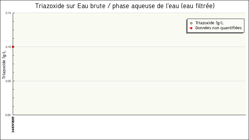 Données statistiques