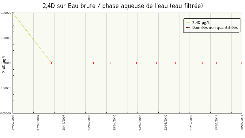 Données statistiques
