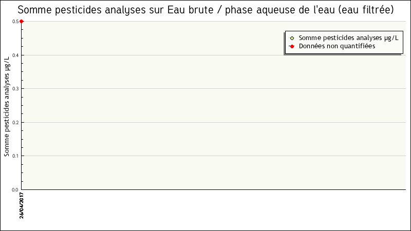 Données statistiques