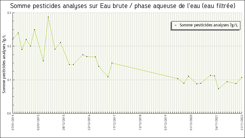 Données statistiques