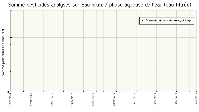 Données statistiques