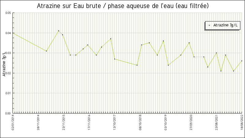 Données statistiques