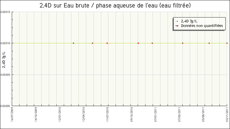 Données statistiques