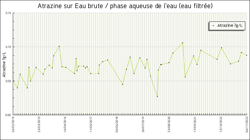 Données statistiques