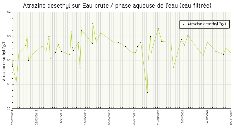 Données statistiques