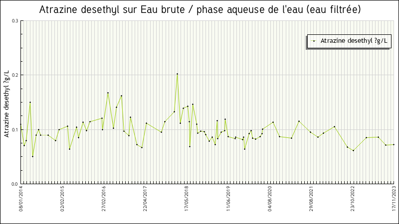 Données statistiques