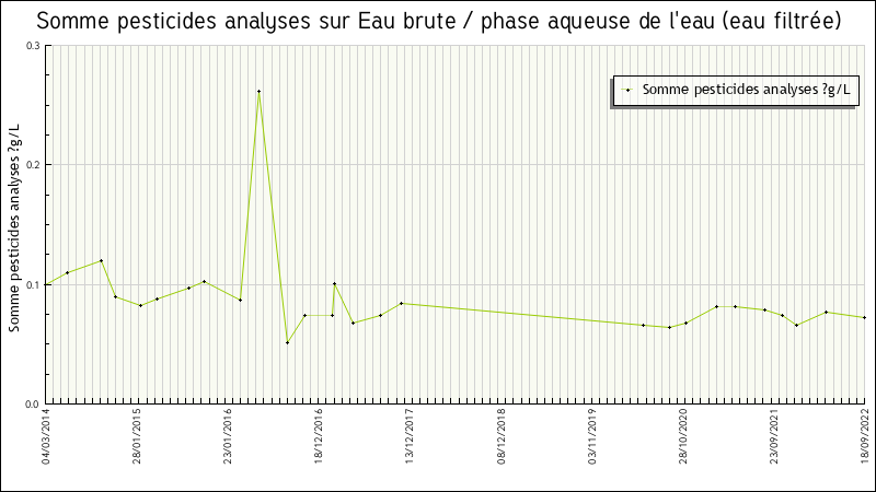 Données statistiques